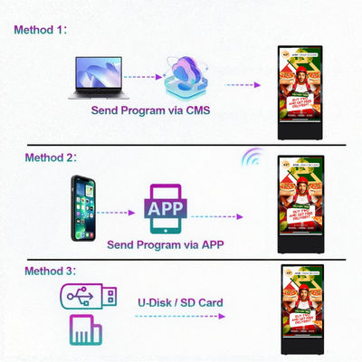 High Brightness Multi Language Outdoor LCD Digital Signage with TCP IP/PPPOE/ICMP/DHCP/DNS/FTP/HTTP Connectivity