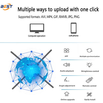 LEDホログラム扇風機 768 LEDランプビーズ 3740nit 明るみと 176° ビューイングアングル