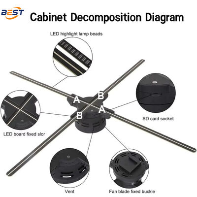 LEDホログラム扇風機 768 LEDランプビーズ 3740nit 明るみと 176° ビューイングアングル