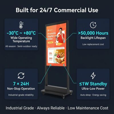 55 Inch Dual Sided High Brightness 3000 Nits Semi Outdoor Showcase Digital Signage Display Screen for Retail Shop